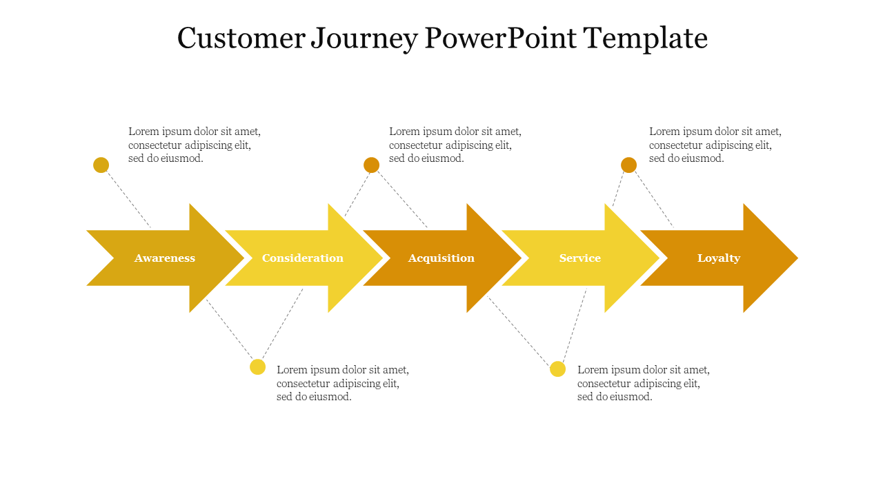 Customer Journey PowerPoint Template-Style 2-Yellow